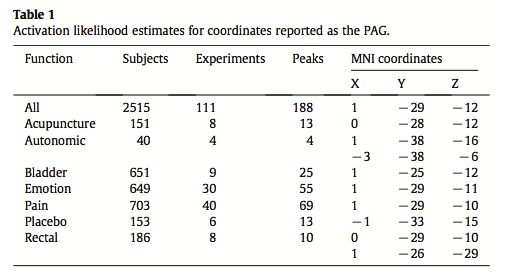 table1_linnman_2012.png