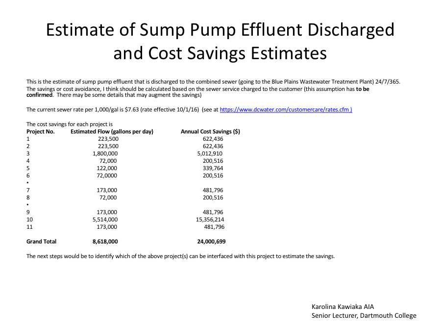 Savings in sump pump costs