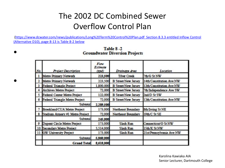 The 2002 DC Combined Sewer  Overflow Control Plan