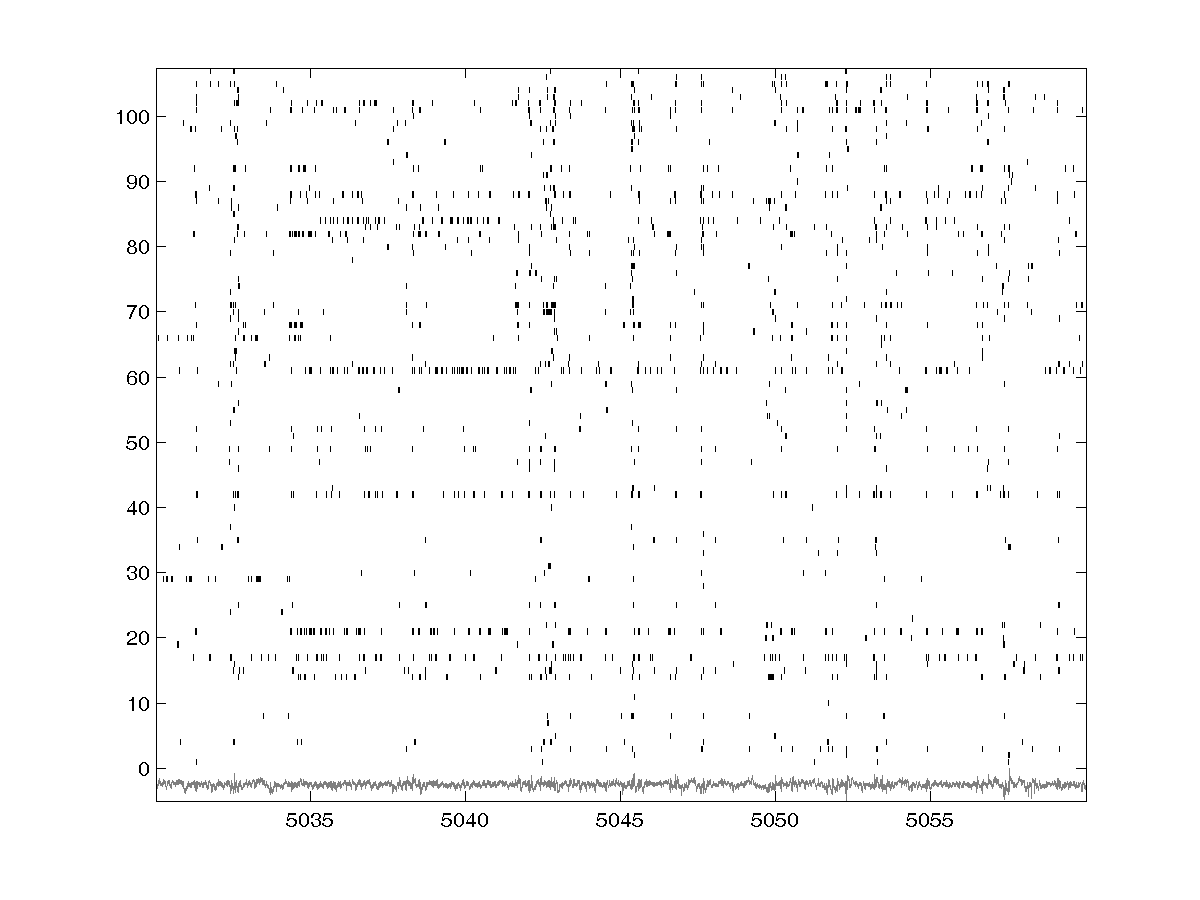 Analysis Cosmo14 Module2