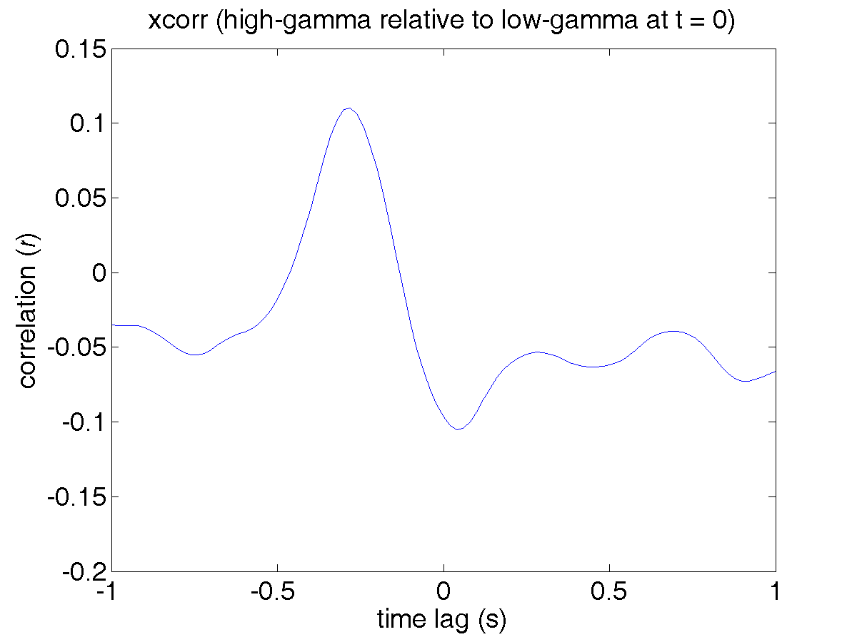 SpaNEx interface for autocorrelation analysis with a defined