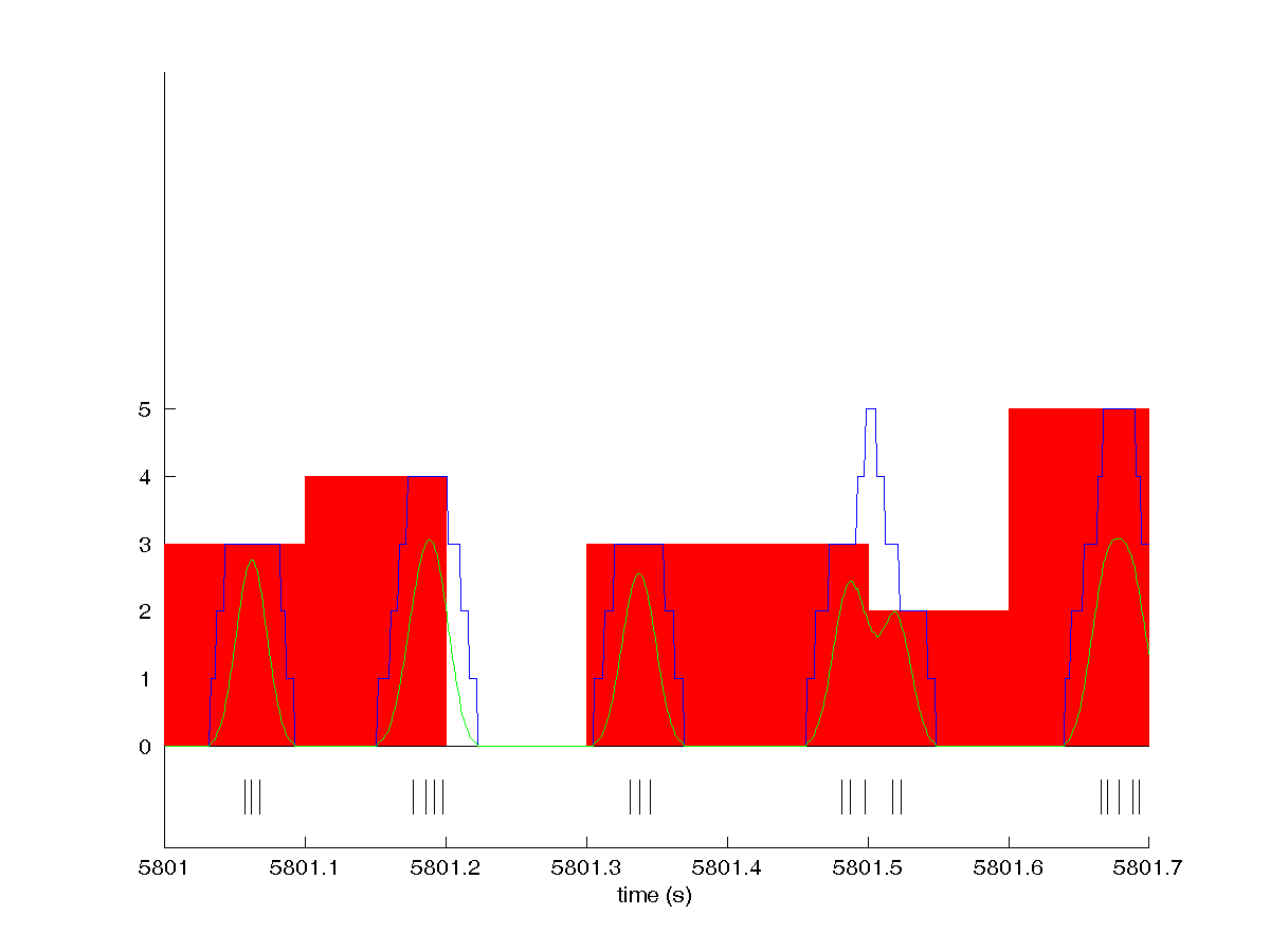 Analysis Course W16 Week9