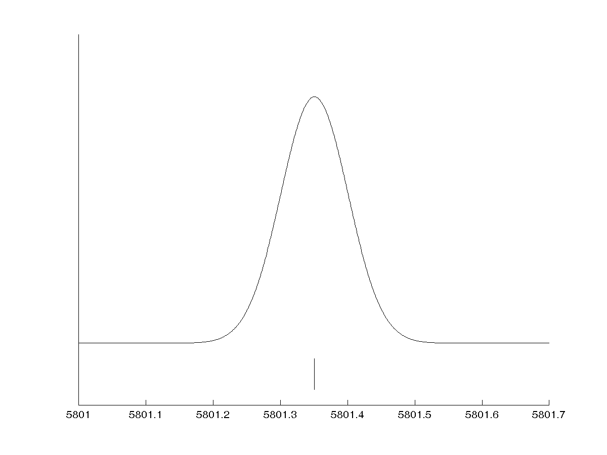 Analysis Course W16 Week9