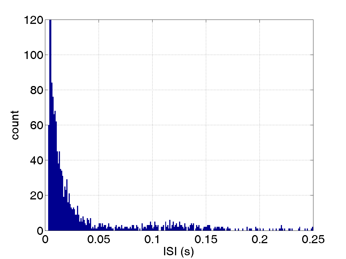 Analysis Course W16 Week9