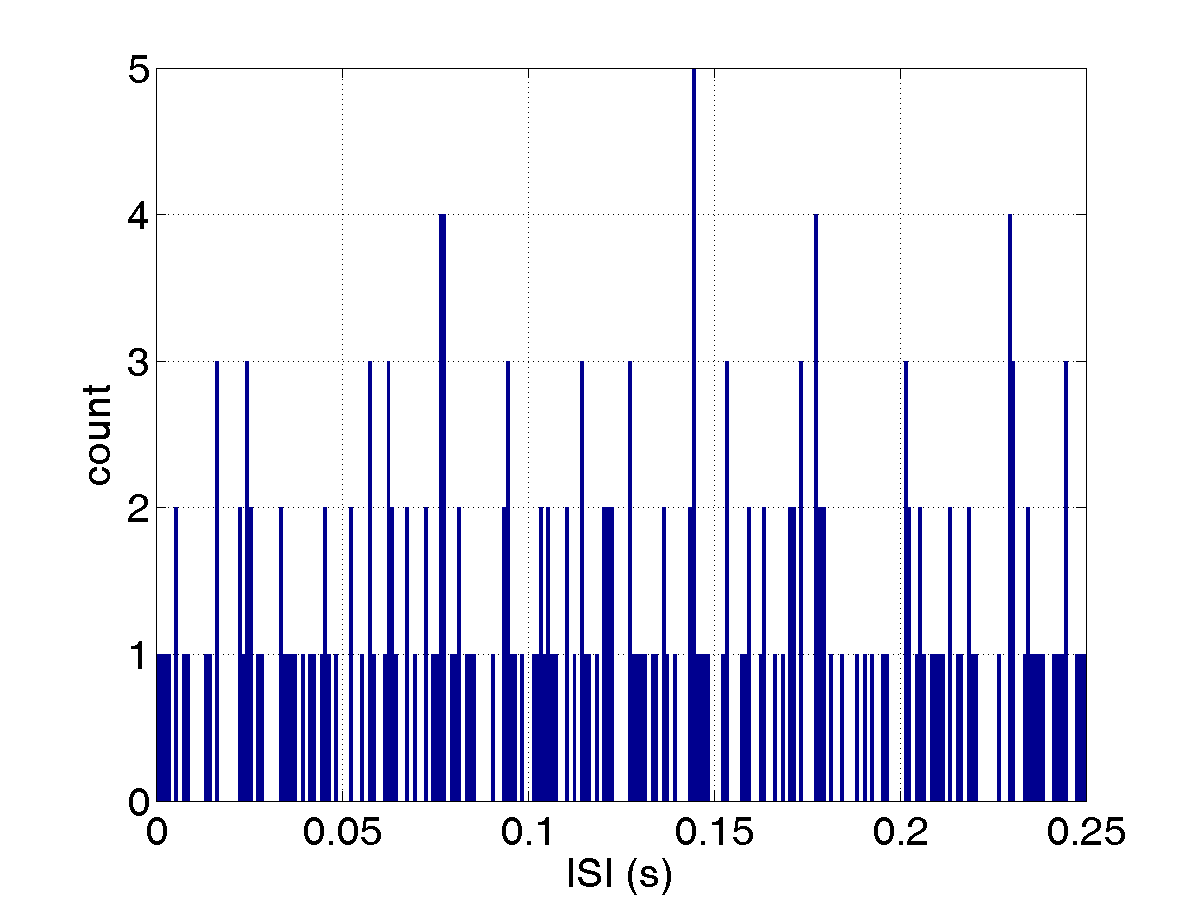 Analysis Course W16 Week9