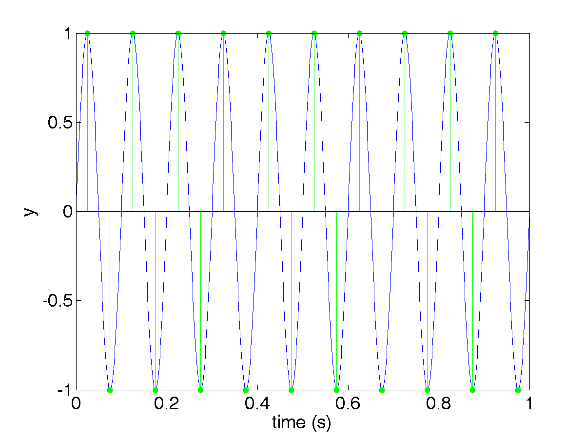 Analysis Rhythms Step3