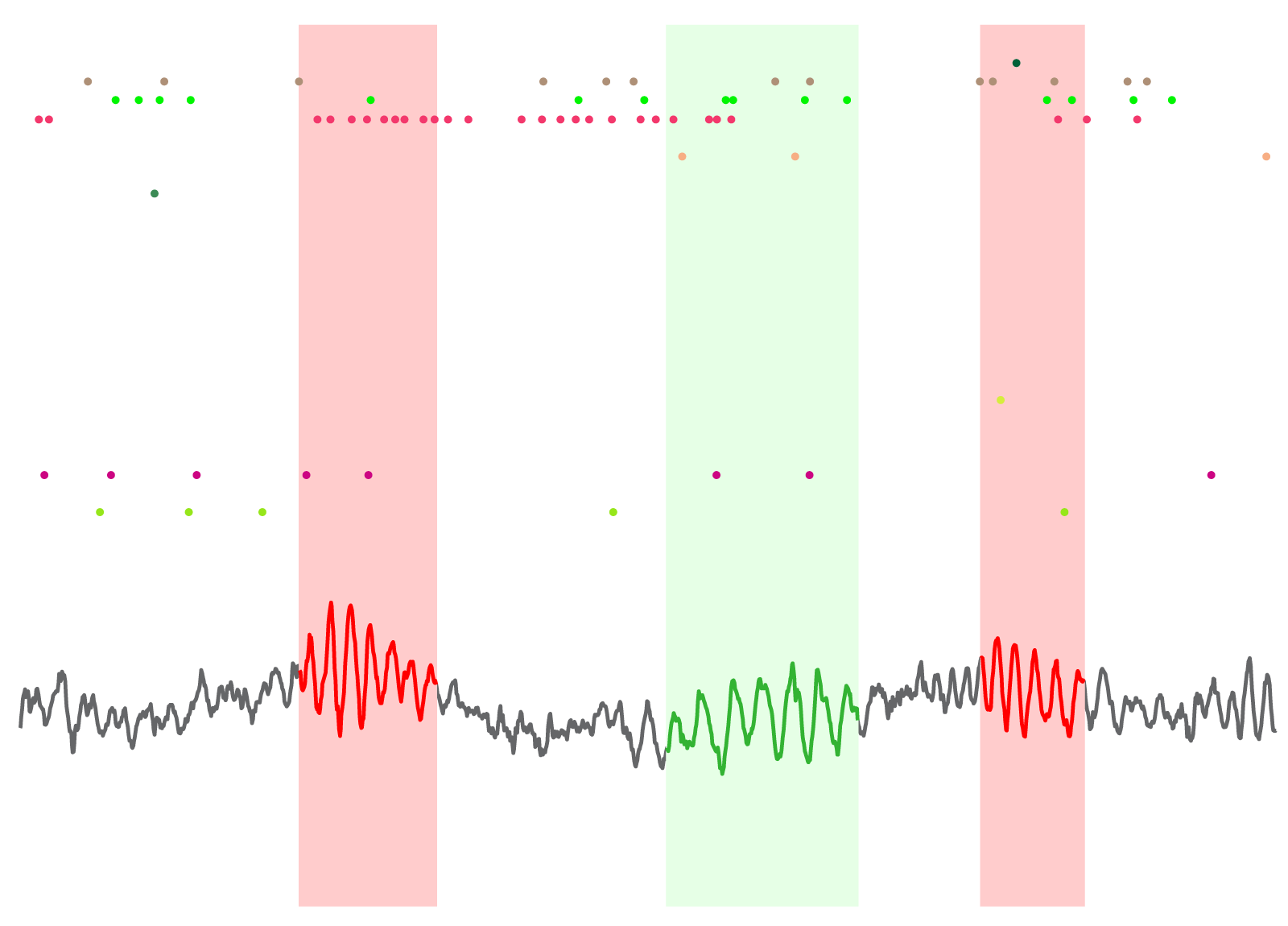 Analysis Course W16 Week2