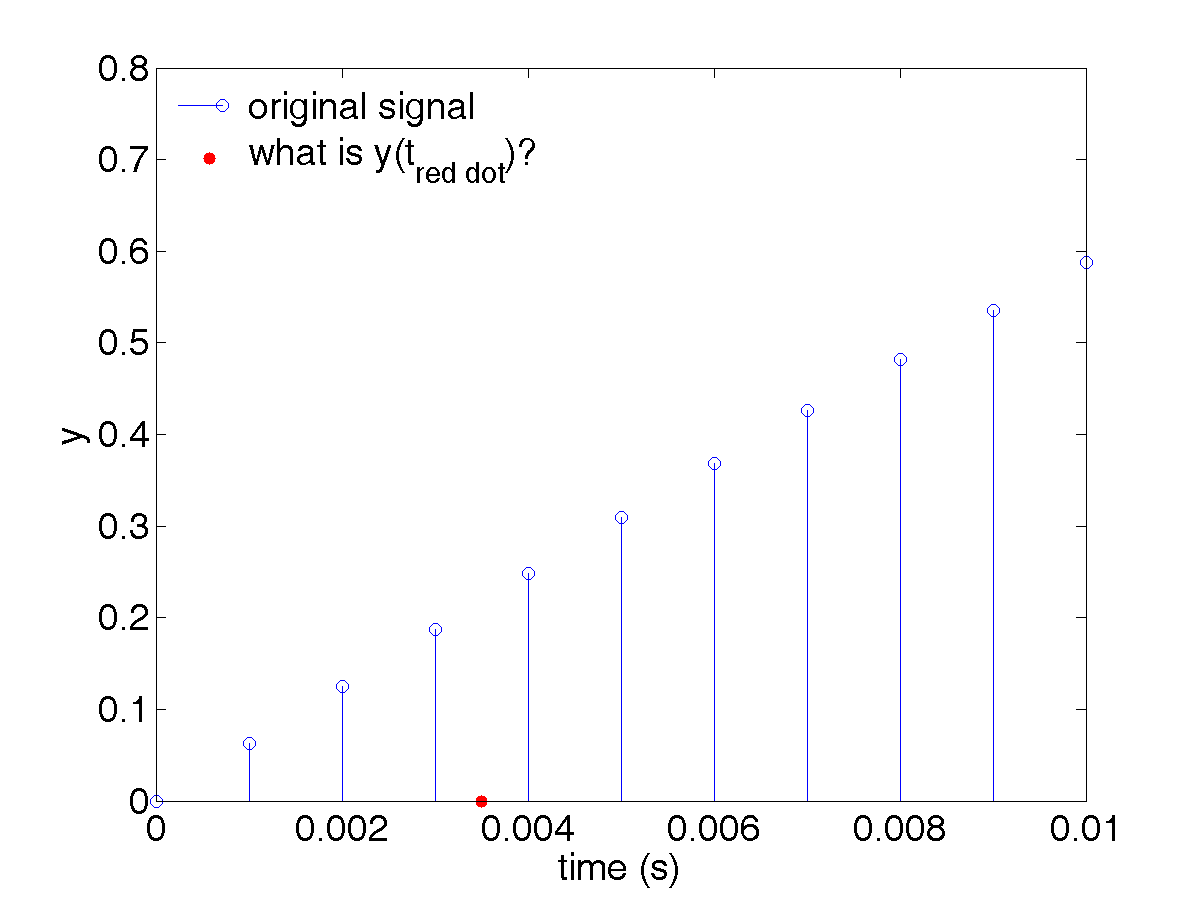 Analysis Rhythms Step3